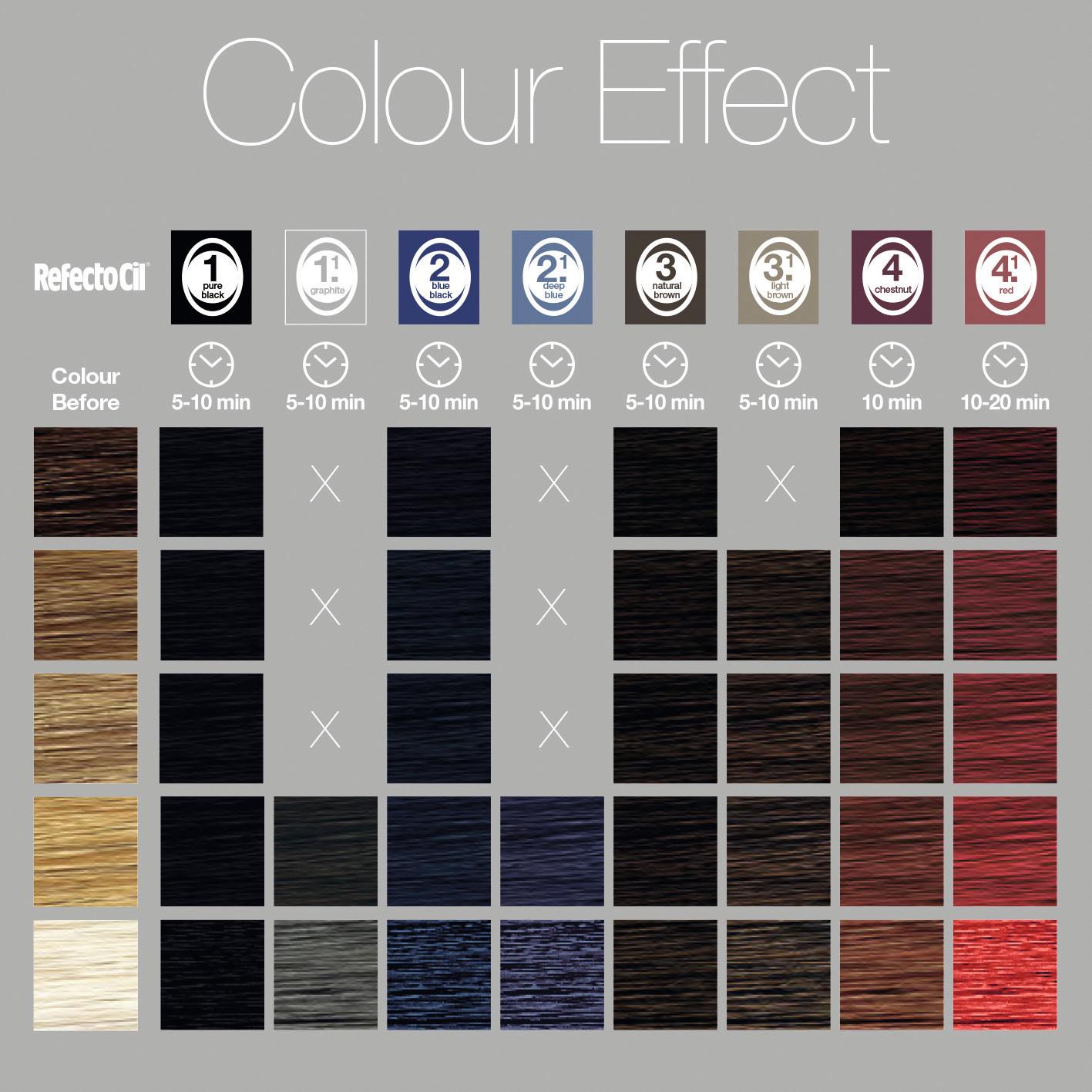 RefectoCil - Colour Match Farbkarte